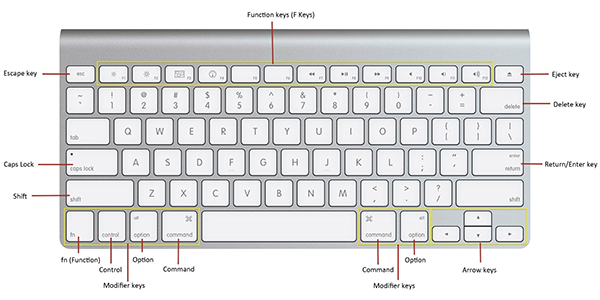The Most Useful Mac Keyboard Shortcuts You Need To Know mac keyboard keys - The Most Useful Mac Keyboard Shortcuts You Need To Know