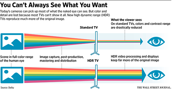 Picture enhancement technologies: how it works Picture enhancement technologies: how it works