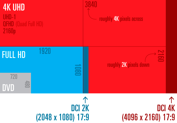UHD (4K) resolution UHD (4K) resolution