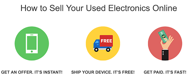 iGotOffer.com: How to Sell Your Used Electronics Online iGotOffer.com: How to Sell Your Used Electronics Online