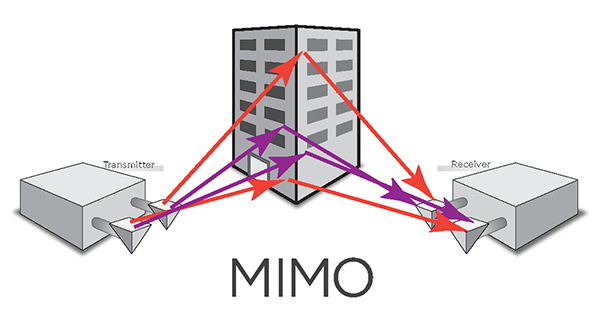 5G Mobile Standard and the Internet of Things mimo - 5G Mobile Standard and the Internet of Things