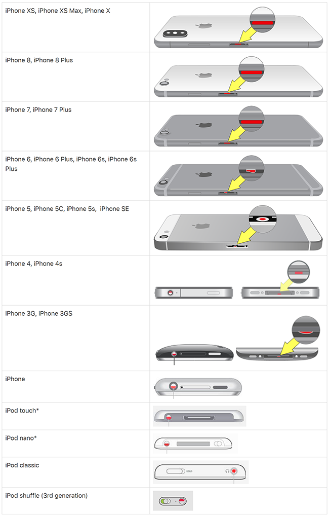 Water Tightness of Consumer Electronic Devices moisture sensor iphone - Water Tightness of Consumer Electronic Devices