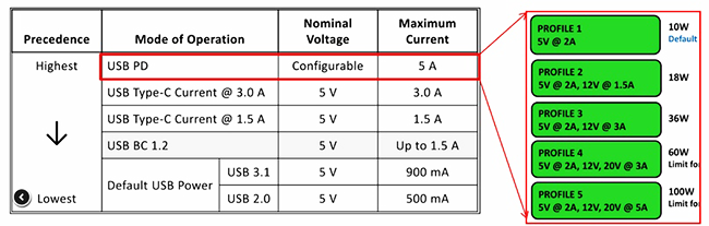 Understanding the USB-C - All You Need to Know understanding the usb c 3 power - Understanding the USB-C - All You Need to Know
