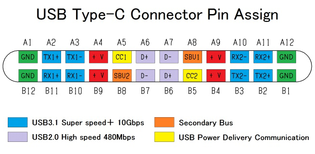 Understanding the USB-C - All You Need to Know understanding the usb c contacts - Understanding the USB-C - All You Need to Know