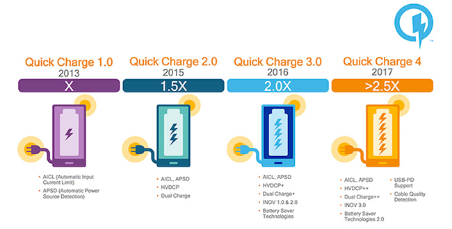 The overall table of all QC versions looks like this. The overall table of all QC versions looks like this.