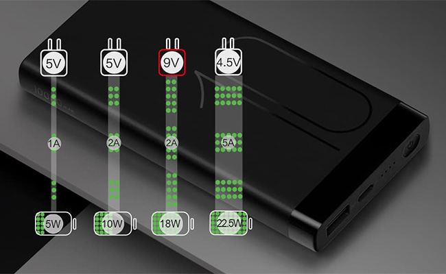 Huawei SuperCharge. Huawei SuperCharge.