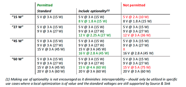 Power adapter examples. Power adapter examples.