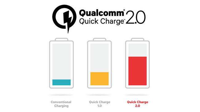 QC 2.0 became the first truly popular standard of fast charging. It worked with devices on many versions of Snapdragon. QC 2.0 became the first truly popular standard of fast charging. It worked with devices on many versions of Snapdragon.