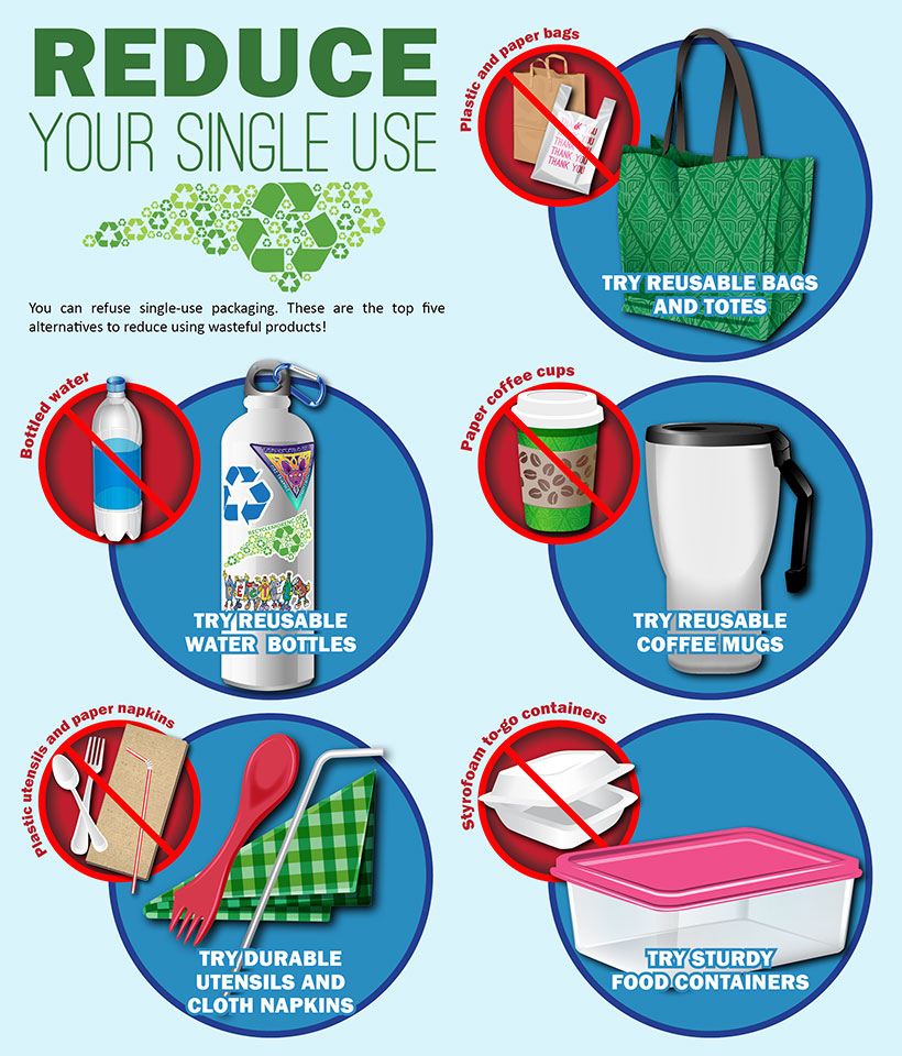 E-Way Disposal: Way to Become a Better Global Citizen e way disposal reduce your single use - E-Way Disposal: Way to Become a Better Global Citizen