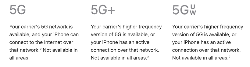 Is the 5G on the Latest iPhones Too Good to Be True for Now? is the 5g on the latest iphones too good to be true for now icons - Is the 5G on the Latest iPhones Too Good to Be True for Now?